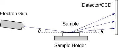 REM imaging schematic
