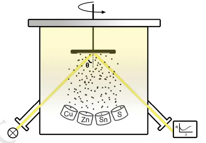 In-situ monitoring of film thickness with white light reflectometry method