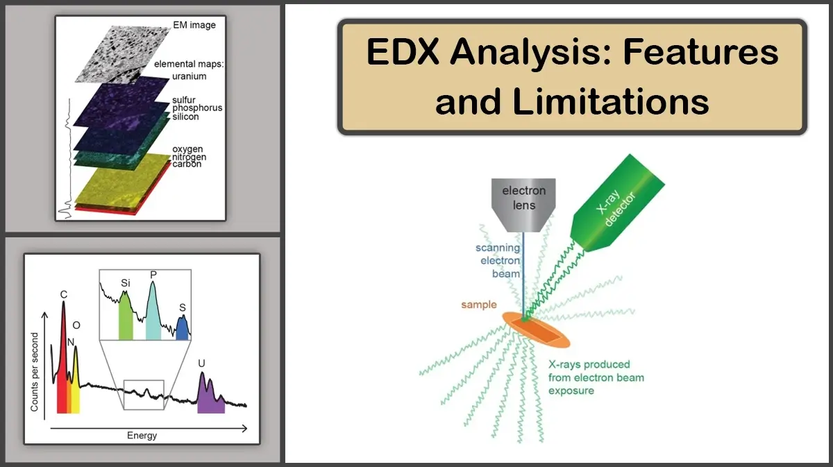 What is Energy-Dispersive X-Ray Spectroscopy (EDX)?