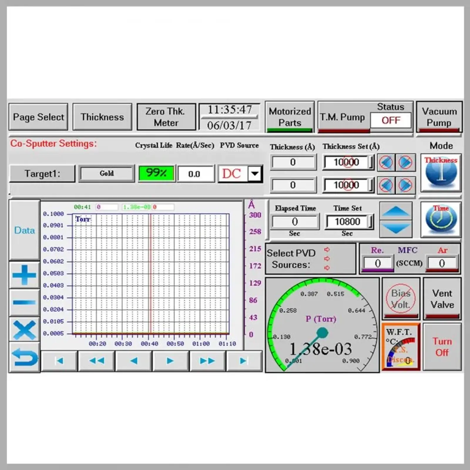 Vac Desk Sputter Coater DST1-300 Touch Screen Vac Desk Sputter Coater DST1-300 Touch Screen