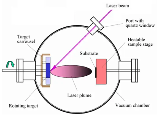Schematic of a PLD device