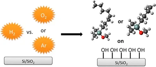 Plasma cleaning of Si/SiO2 surface with H2 compared to O2 and Argon plasmas