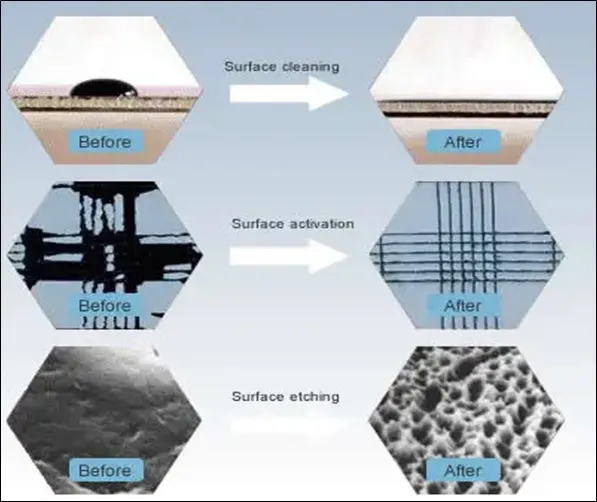 Samples’ surfaces before and after the plasma cleaning processes