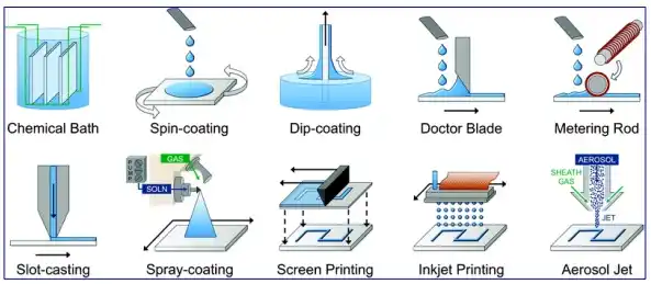Non-Vacuum thin film deposition methods