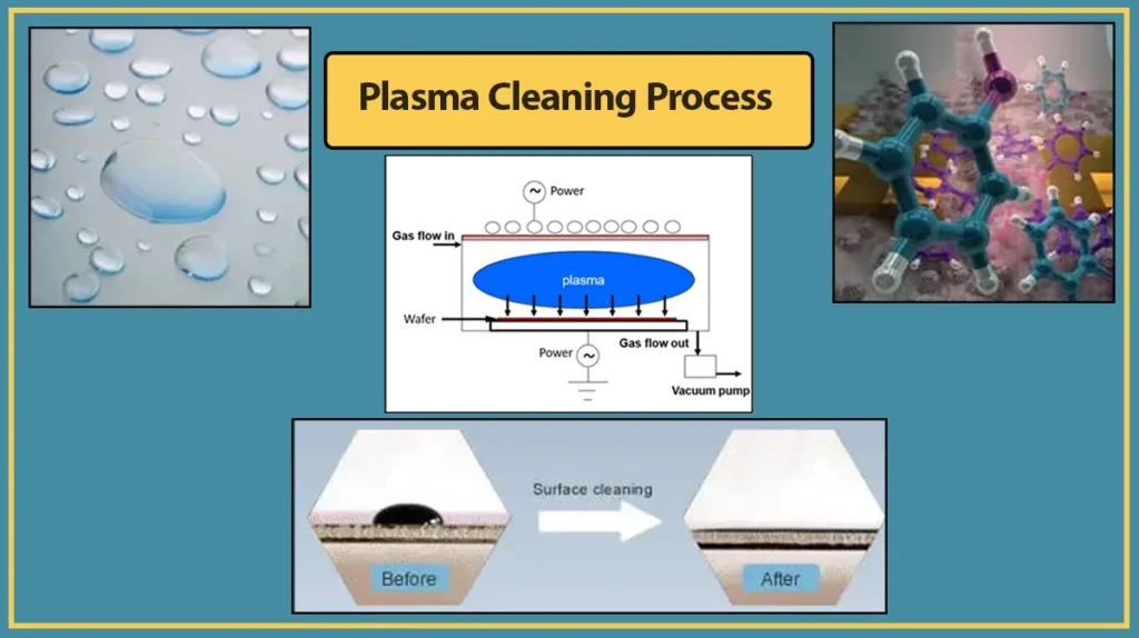 Plasma Cleaning Plasma Cleaning