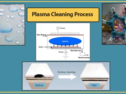 Plasma cleaning