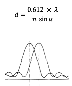 Image resolution