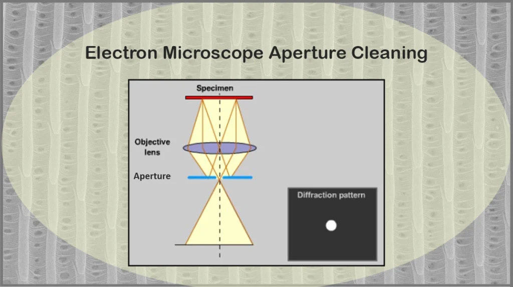 SEM/TEM Apertures Cleaning