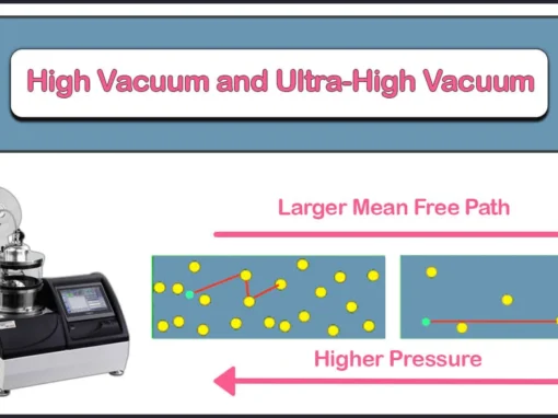High Vacuum and Ultra-High Vacuum Systems High Vacuum and Ultra-High Vacuum Systems