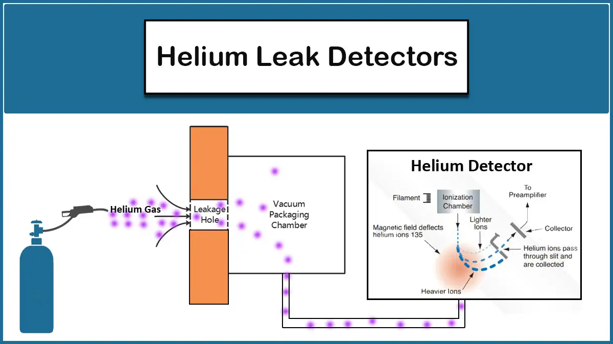 Helium Leak Detectors