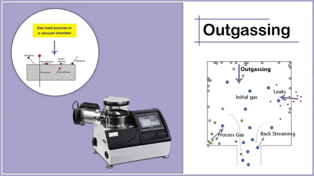 Outgassing in Vacuum Deposition