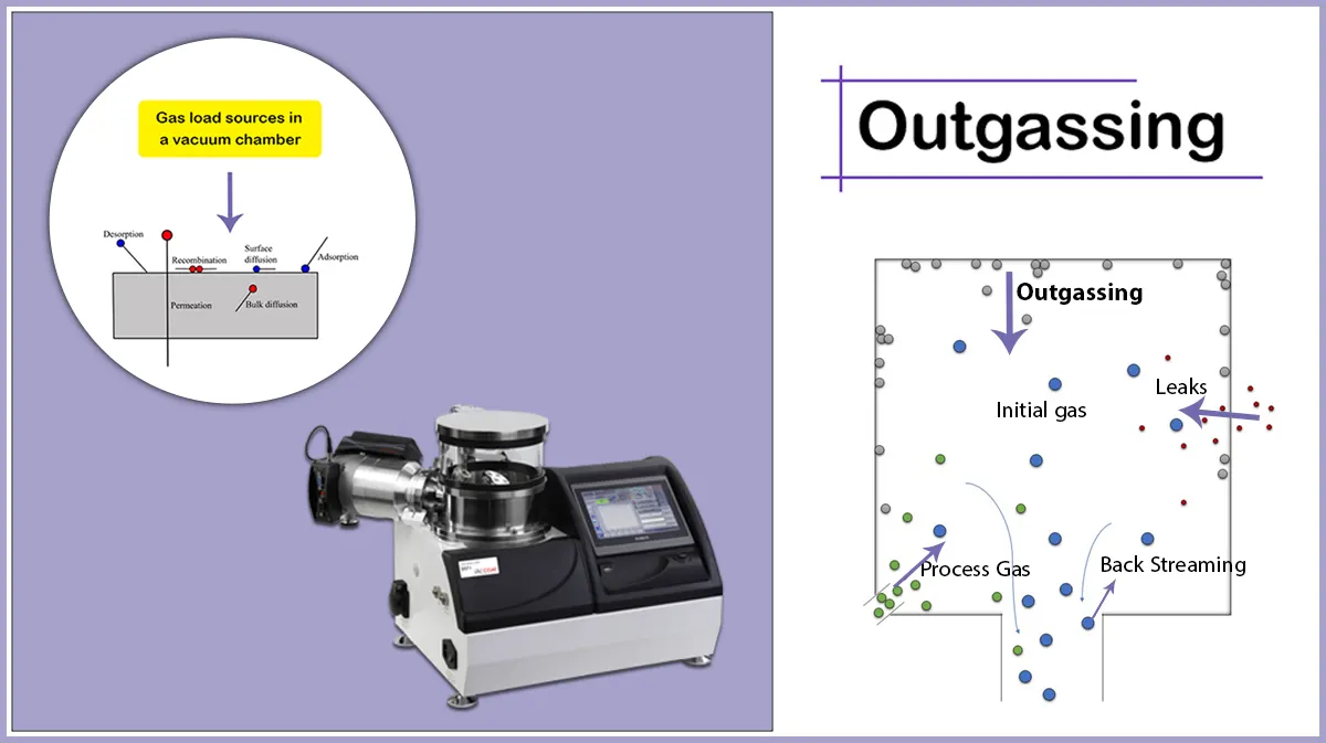 Outgassing in Vacuum Deposition