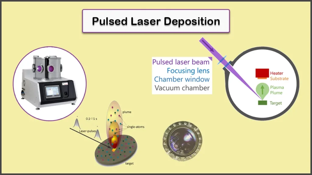 Pulsed Laser Deposition (PLD)