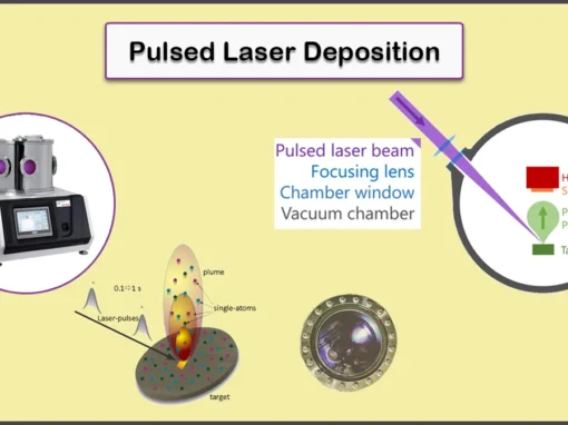 What is Pulsed Laser Deposition (PLD)? What is Pulsed Laser Deposition (PLD)?