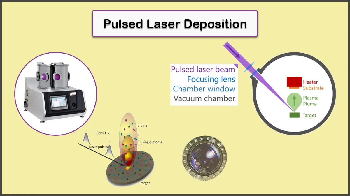 Pulsed Laser Deposition (PLD)