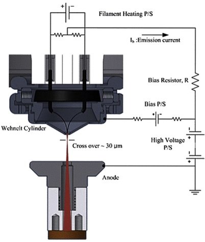 Figure 3. Tungsten filament electron source in SEM.