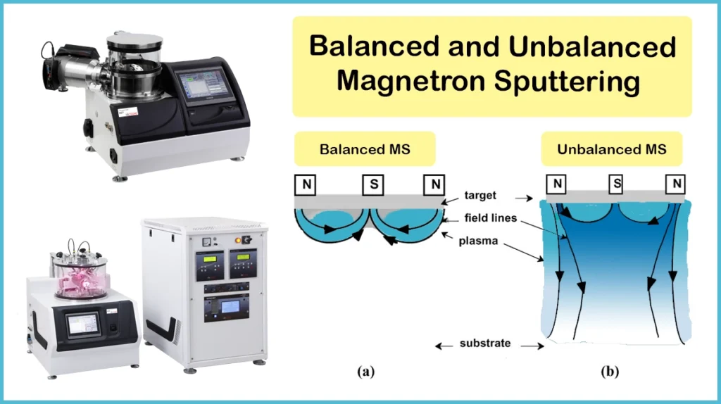 Balanced and Unbalanced Magnetron Sputtering Balanced and Unbalanced Magnetron Sputtering
