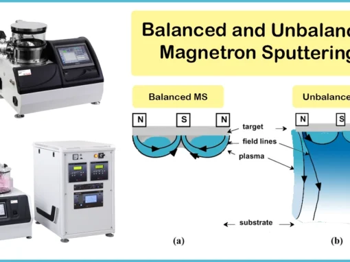 Balanced and Unbalanced Magnetron Sputtering Balanced and Unbalanced Magnetron Sputtering