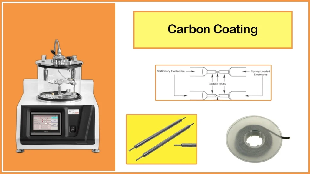 Carbon Coating