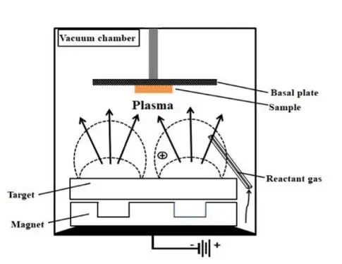 Glow discharge plasma treatment schematic.