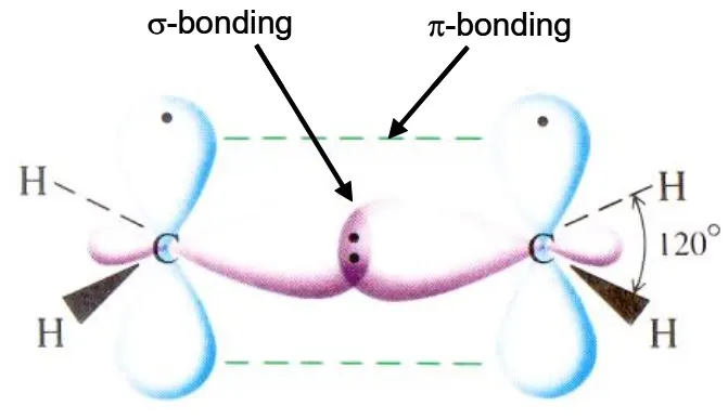 Figure 2. Sigma-and-Pi-bonds in ethane.