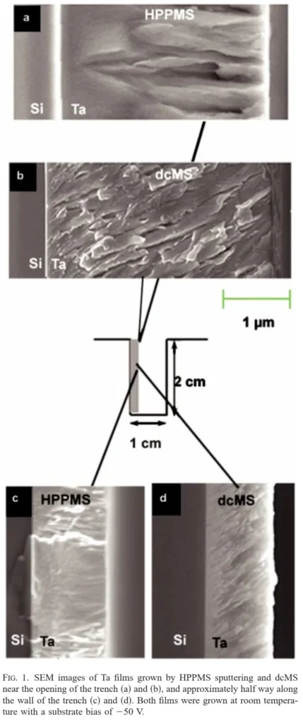 SEM images of Ta films deposited on opening of a trench by dcMS and HIPIMS applying substrate bias voltage of -50 V