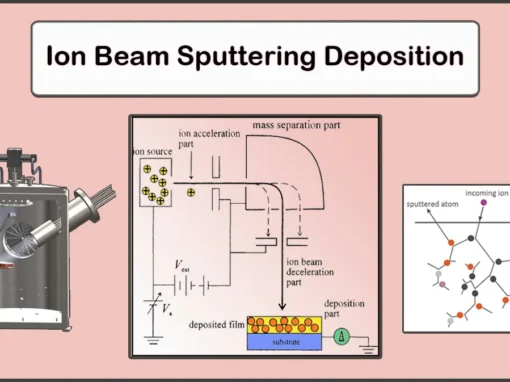 Ion Beam Sputtering Ion Beam Sputtering