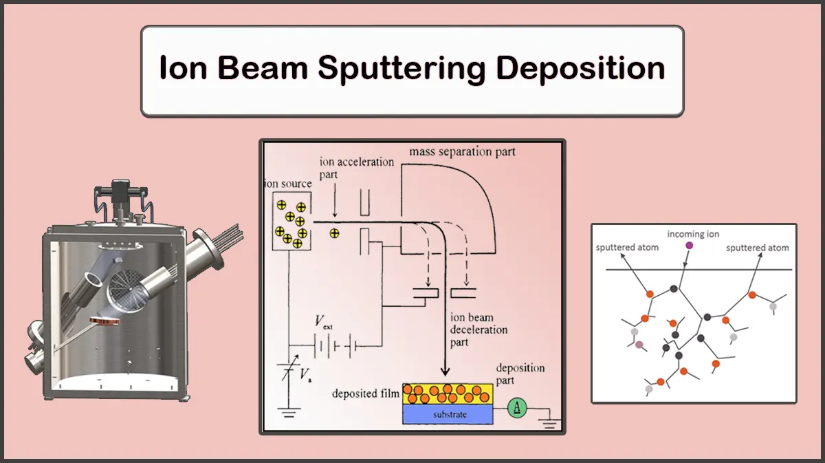 Ion Beam Sputtering