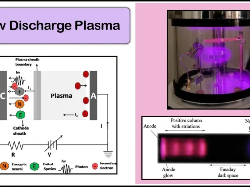 Glow Discharge Plasma