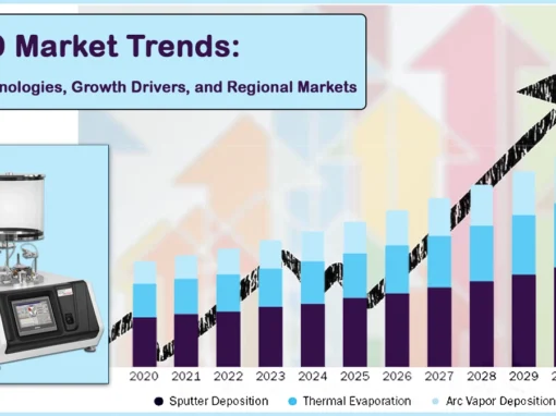 PVD Market Trend PVD Market Trend