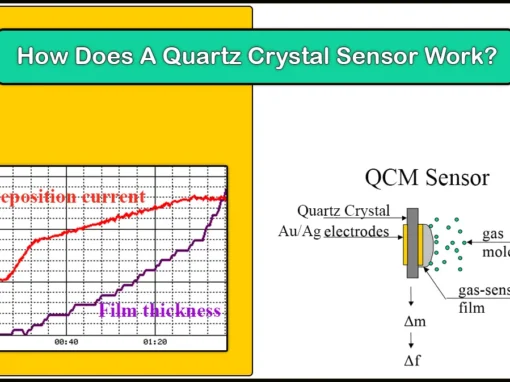 How Does Quartz Crystal Sensor Work? How Does Quartz Crystal Sensor Work?