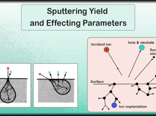 Sputtering Yield
