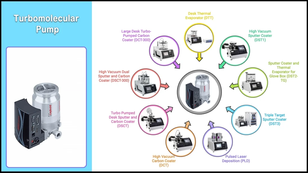 Learn more about Turbomolecular Pumps