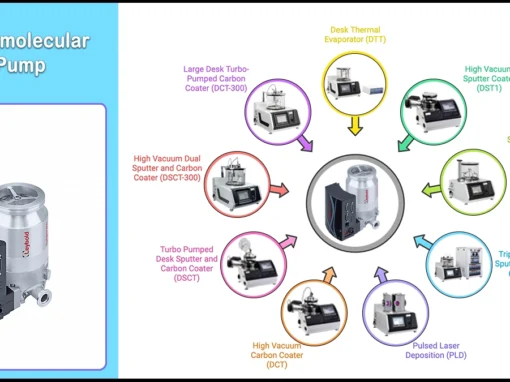 Learn more about Turbomolecular Pumps Learn more about Turbomolecular Pumps