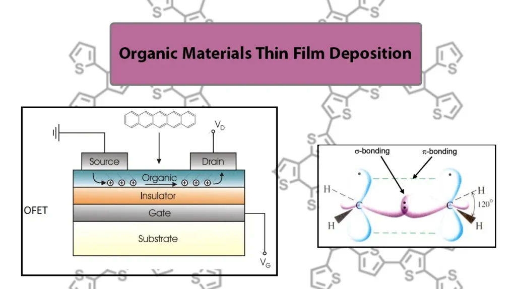 Thin Films Deposition of Organic Materials