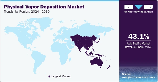 Physical Vapor Deposition market trends by region.