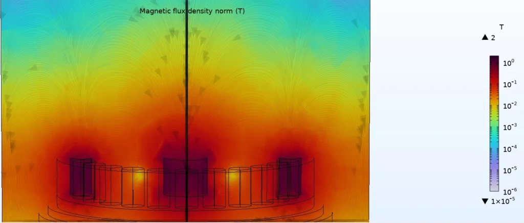 Simulation of magnetic flux density produced by a circular magnetron cathode, with a central larger magnet and several smaller magnets on the cathode perimeter, from side view