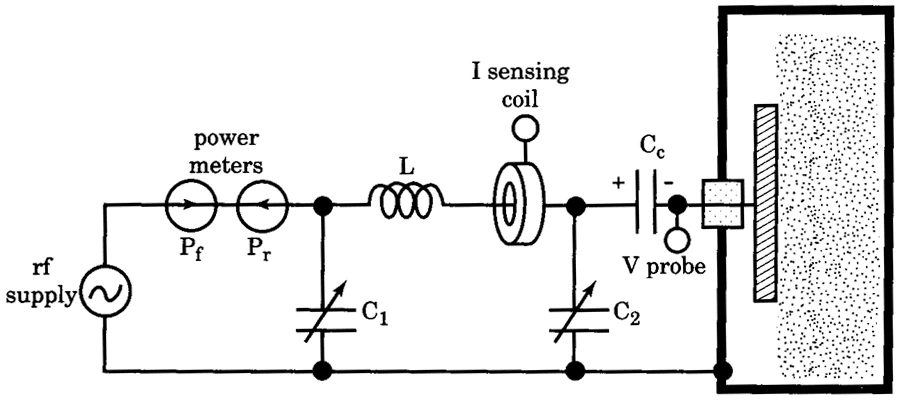Schematic of a RF matching network