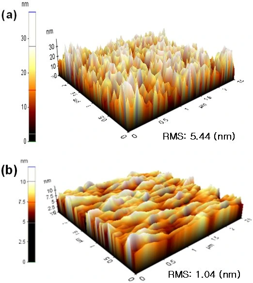 Figure 6. AFM images of Ga-doped zinc-oxide (GZO) deposited by (a) DC and (b) RF sputtering. More uniform films are achieved through RF sputtering.