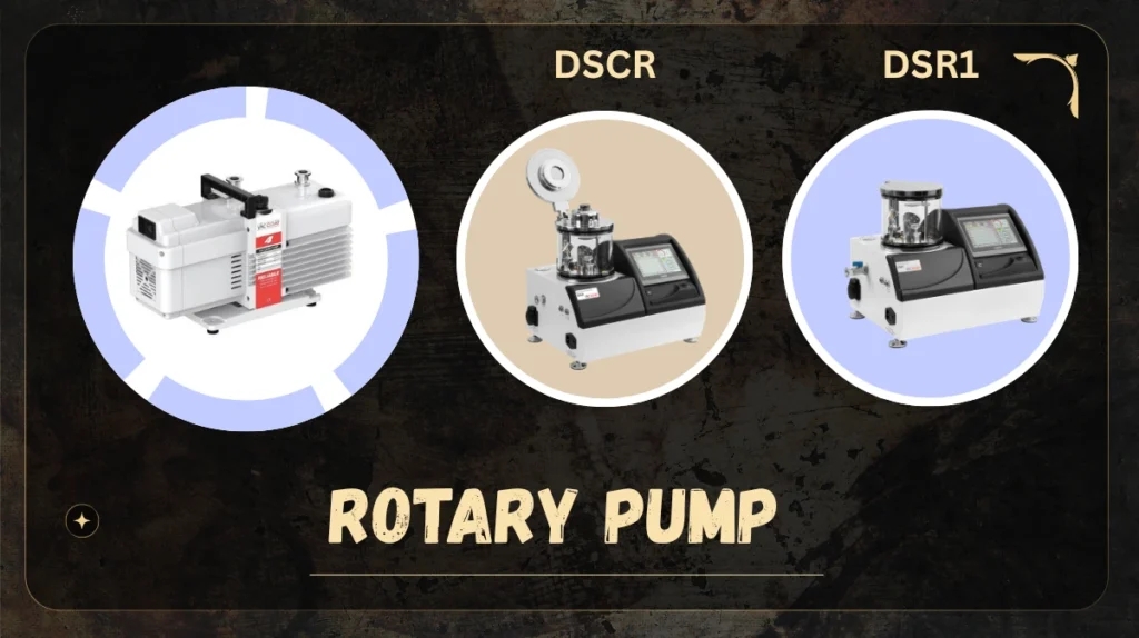 Rotary Pump Rotary Pump