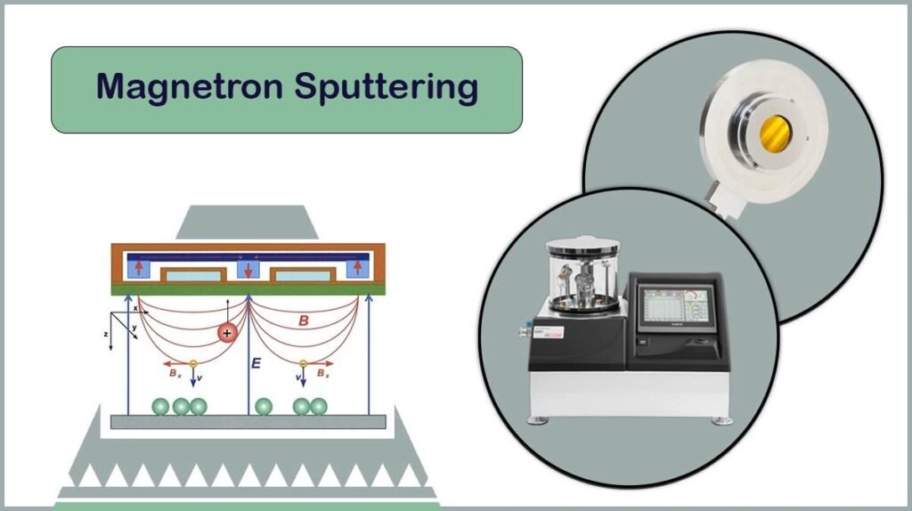 Vac Magnetron Sputtering Vac Magnetron Sputtering