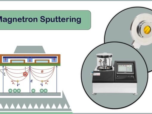 Magnetron Sputtering Magnetron Sputtering