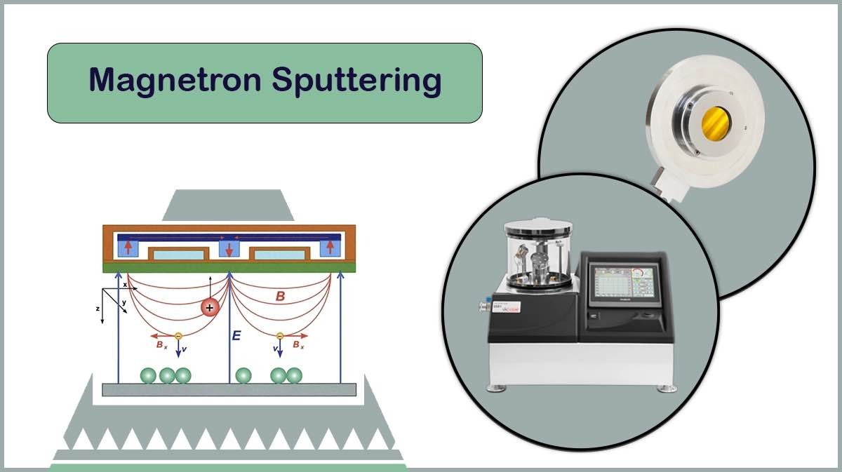 Vac Magnetron Sputtering