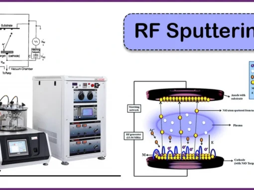What is RF Sputtering?