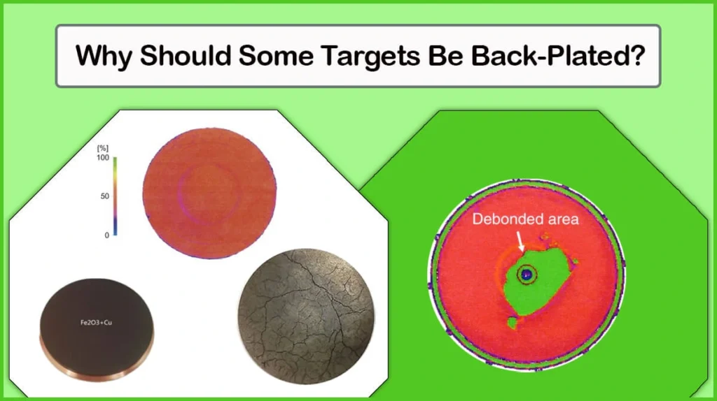 Vac Back plating targets Why Should A Sputtering Target Be Back-Plated?
