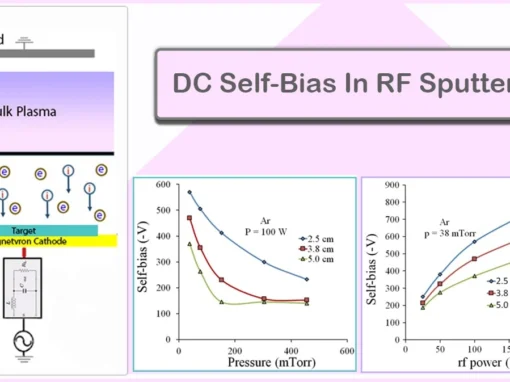 DC Self-Bias in RF Sputtering DC Self-Bias in RF Sputtering
