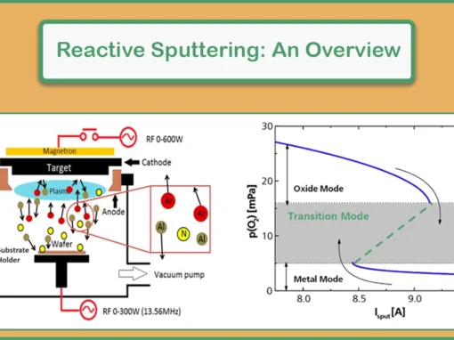 Reactive Sputtering Reactive Sputtering