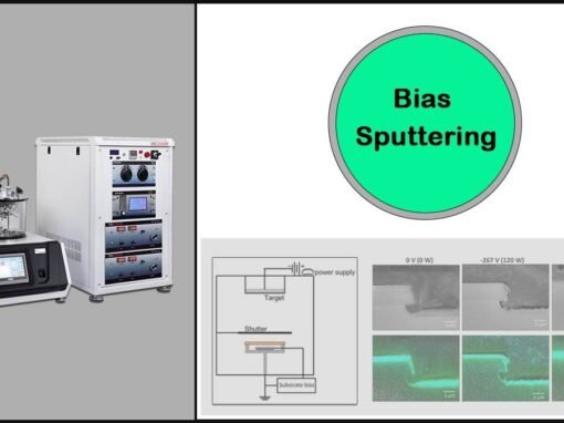 Bias Sputtering Bias Sputtering