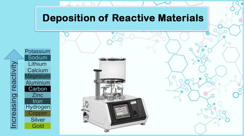 deposition of reactive materials deposition of reactive materials