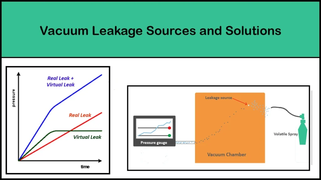 leak detection vacuum leak detection